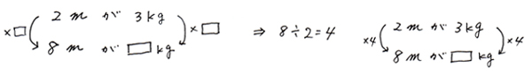 単位量図の説明