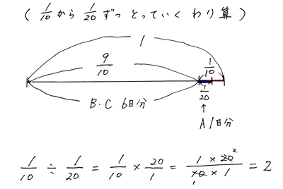 割合を使って1 応用問題 の解説 春日井市高蔵寺の学習塾 西村