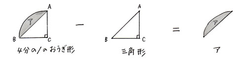 円の面積の応用問題