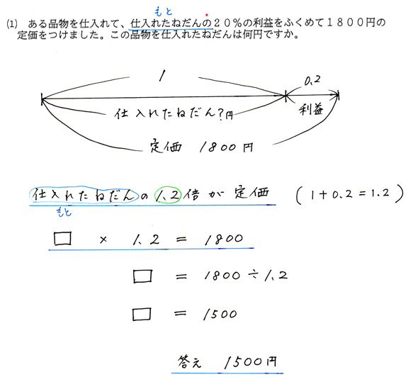 割合文章題練習 分数も使って 割り増し問題の解答 春日井市高蔵寺