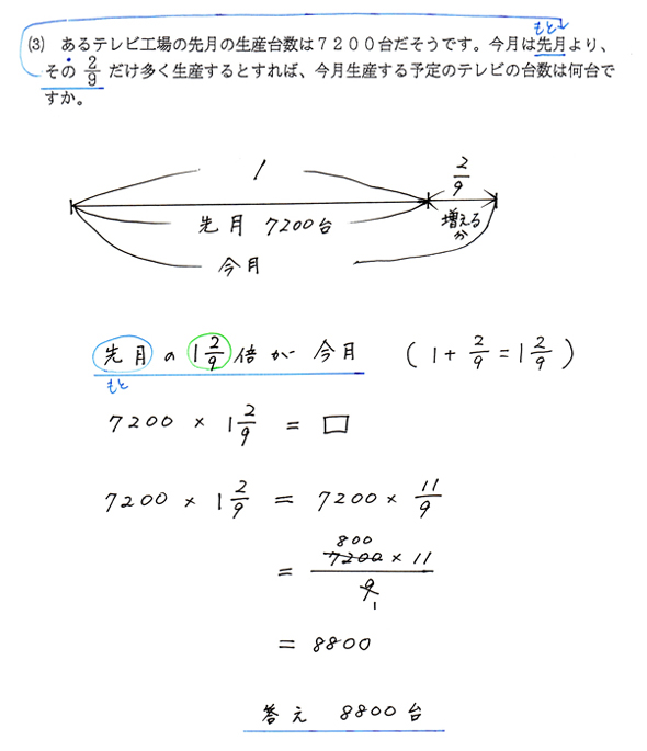 割合文章題練習 分数も使って 割り増し問題の解答 春日井市高蔵寺