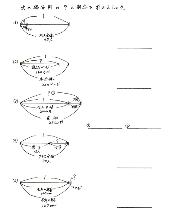 割合 割合 を求めるの実践問題 春日井市高蔵寺の学習塾 西村
