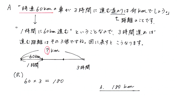 速さの基本問題