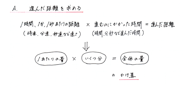速さの考え方