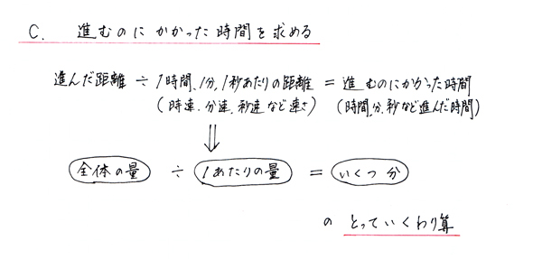 速さの考え方
