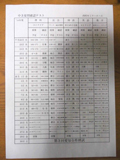 夏季確認テストの予定表