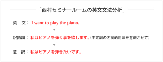uZ~i[[̉p@́vpFI want to play the piano.꒲F̓sAme~܂Bis莌̖Ip@ӎājӖF̓sAmełB