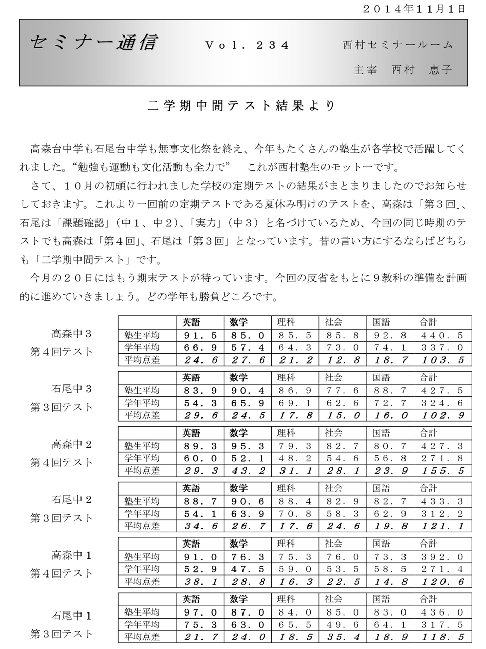 セミナー通信234号 二学期中間テスト結果より 春日井市高蔵寺の